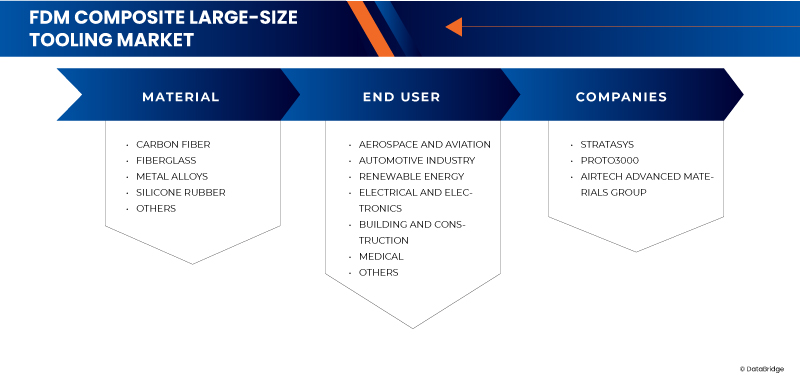 FDM Composite Large-Size Tooling Market