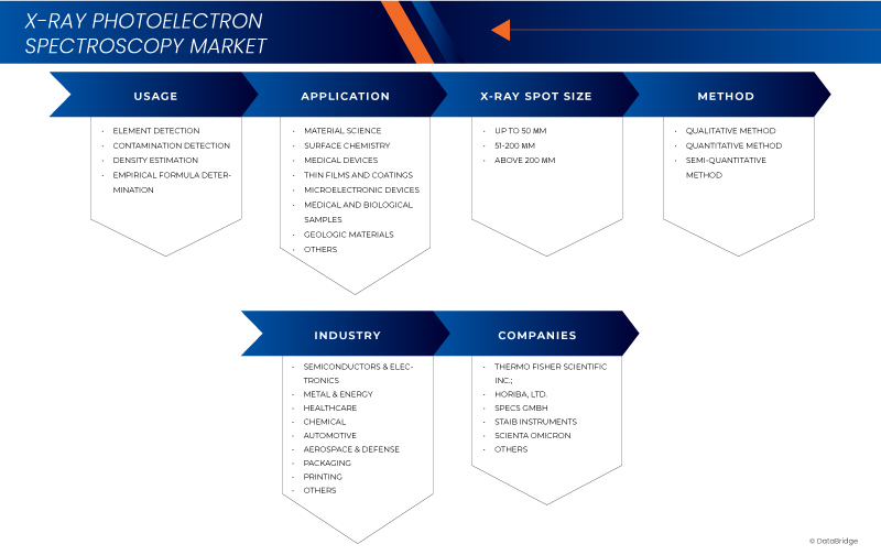 X-Ray Photoelectron Spectroscopy Market