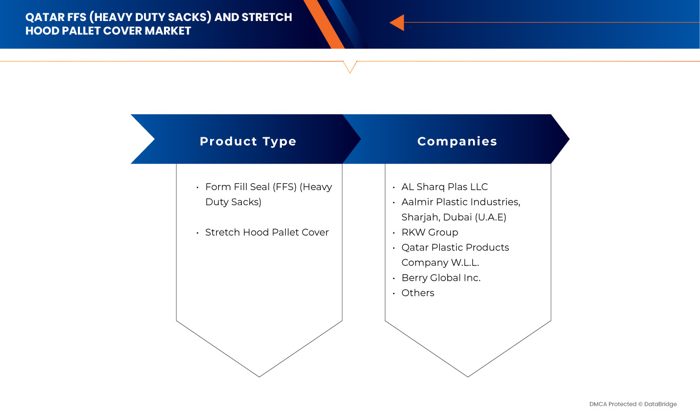 Qatar FFS (Heavy Duty Sacks) and Stretch Hood Pallet Cover Market for Petrochemical and Fertilizer Industry