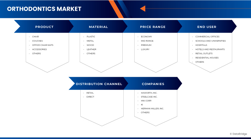 Office Seating Market