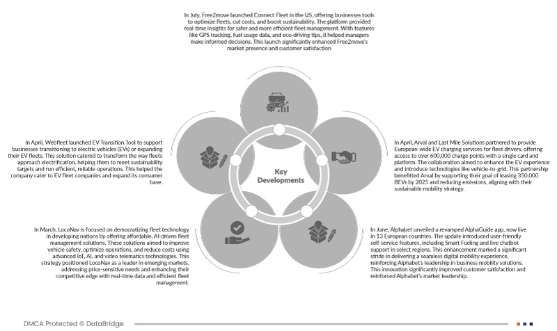 Europe, Middle East and Africa Fleet Management Market