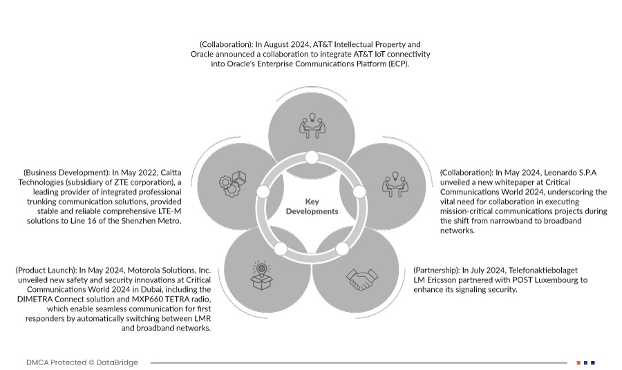 Critical Communication Market