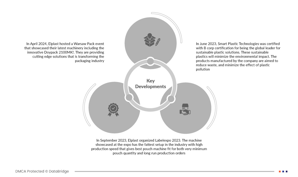 North America Reclosable Zipper for Flexible Packaging Market