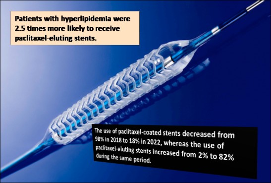 Innovations in Coronary Stent Technology Reshaping Future of ...