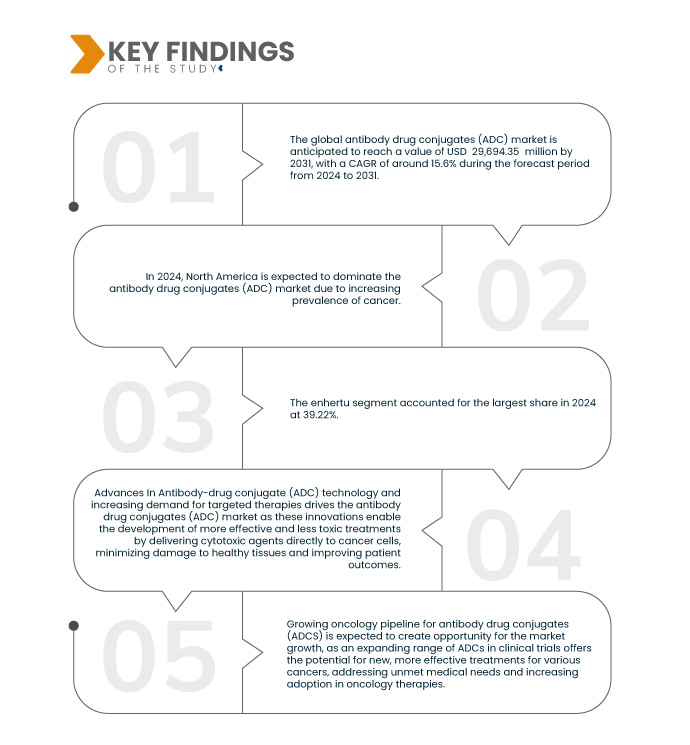 Antibody-Drug Conjugates (ADC) Market