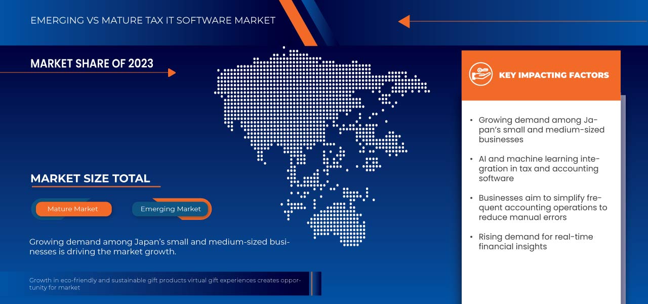 Japan Tax IT Software Market