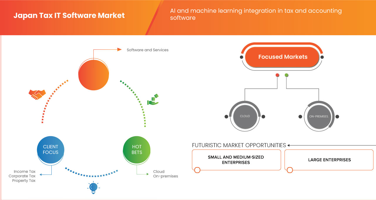 Japan Tax IT Software Market