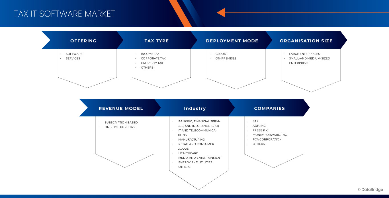 Japan Tax IT Software Market