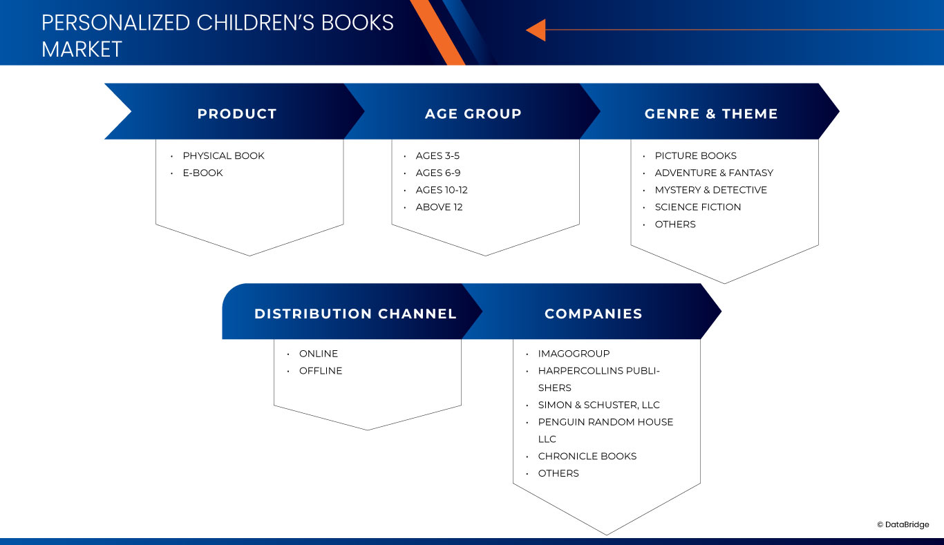 U.S. Personalized Children’s Books Market