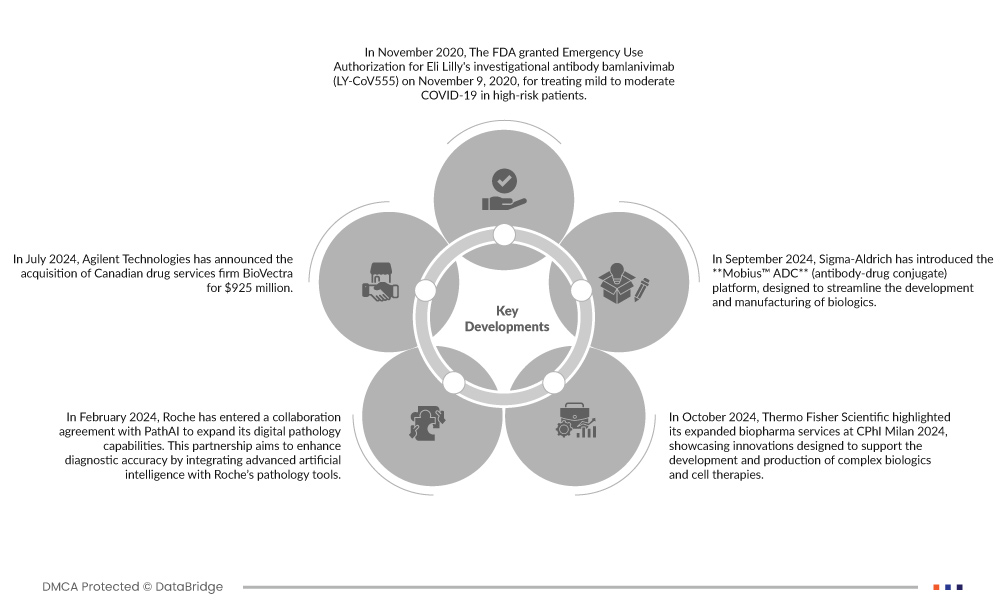 Research Antibodies Reagents Market