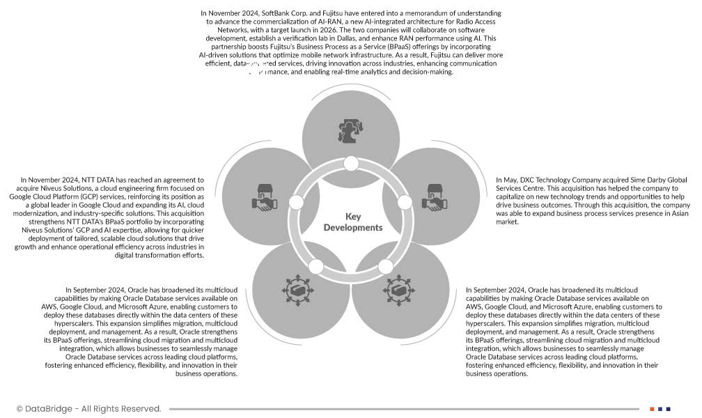 Japanischer Markt für Business Process as a Service (BPaaS)