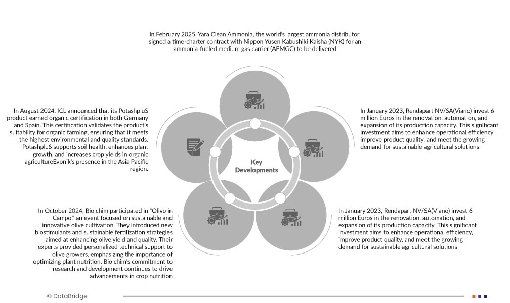 유기 미네랄 비료 시장