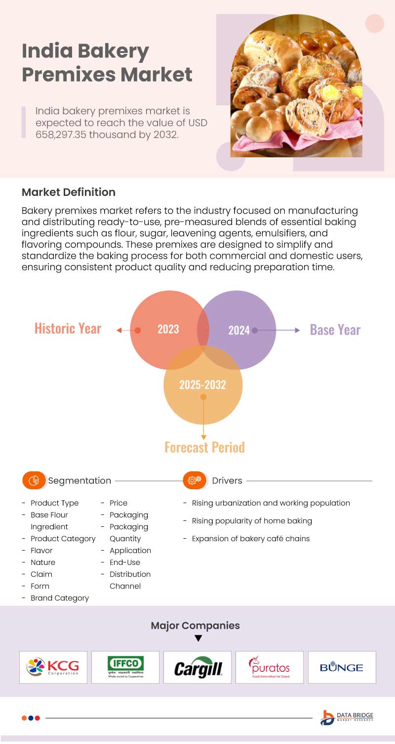 India Bakery Premixes Market