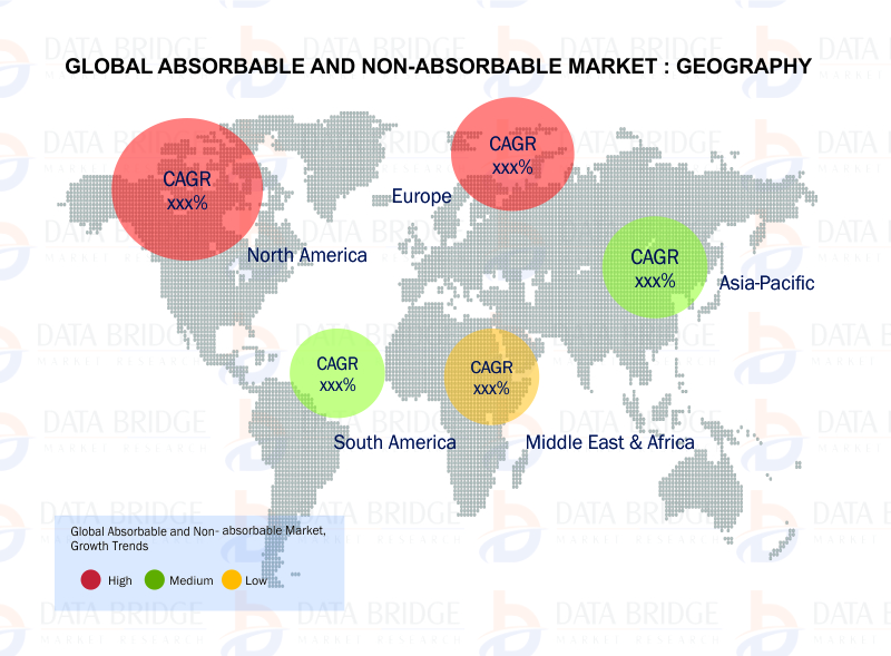 Global Absorbable and Non Absorbable Sutures Market