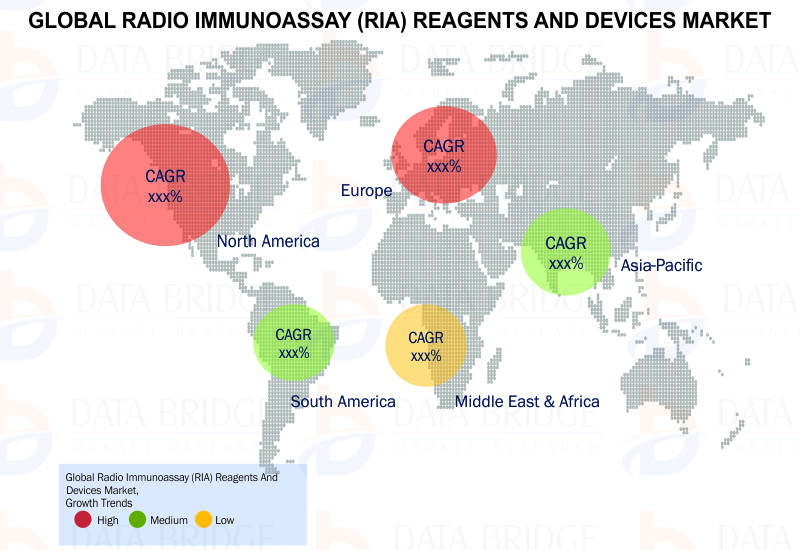 Global Radio Immunoassay (RIA) Reagents and Devices Market