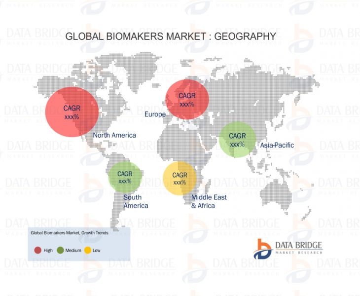 Global Biomarkers Market