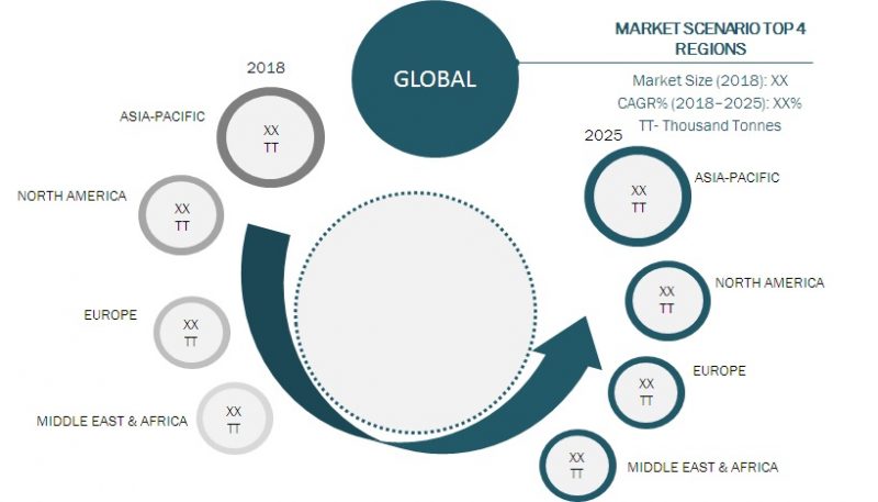 Global Thermoplastic Polyurethane Market