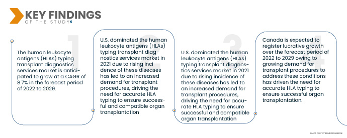 North America Human Leukocyte Antigens (HLAs) Typing Transplant Diagnostics Services Market