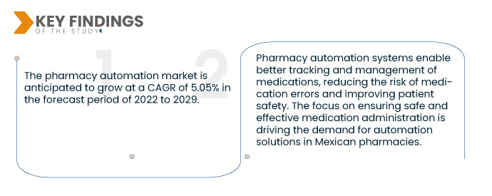 Mexico Pharmacy Automation Market