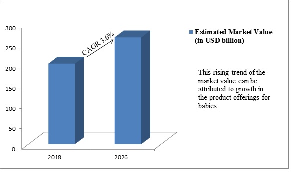 Global Baby Care Packaging Market