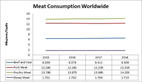 Global Meat Testing Market
