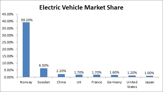 Global Vehicle Inverter Market 