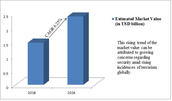 Global Vehicle Scanner Market