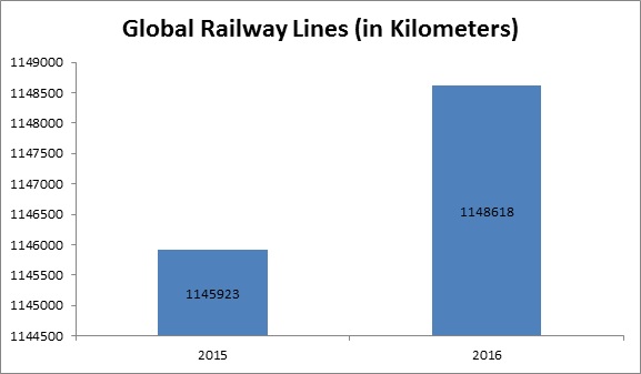 Global Railway Wiring Harness Market1